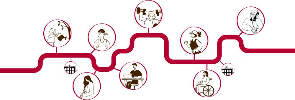 Grafik af livsforløb