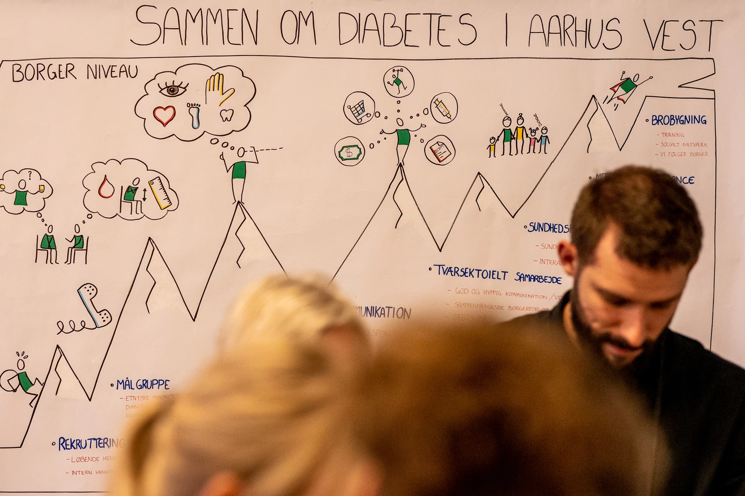 Billede fra StenoDK symposium 2021