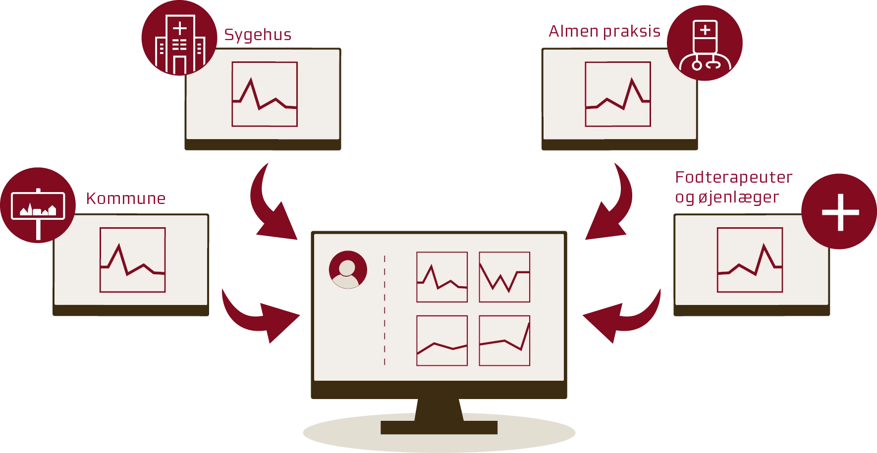Illustration af SAMBLIK-diabetes